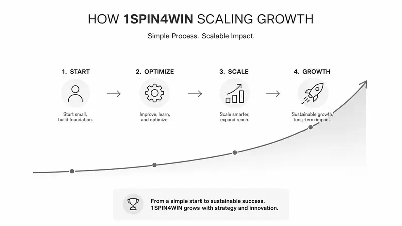 Strategi Inovatif 1spin4win untuk Dorong Pertumbuhan Bisnis