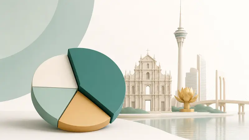 Dominasi Peningkatan Pangsa Pasar oleh Galaxy dan MGM China di Macau